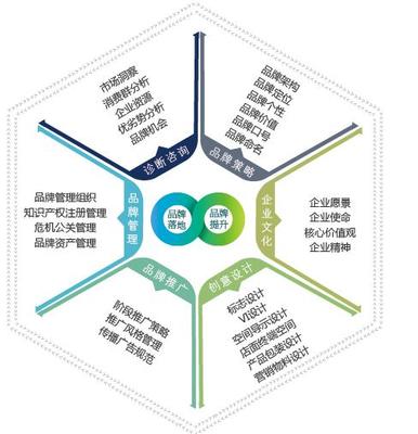 品名設(shè)計 為服務(wù)與產(chǎn)品注入靈魂與價值