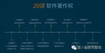 艾融軟件2015年業績實現爆發式增長，營收突破7225萬元